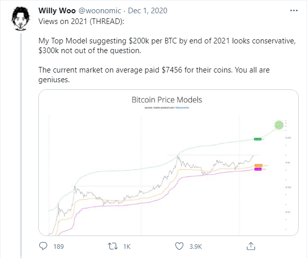 Predviđanja cijene bitcoina Willy Woo